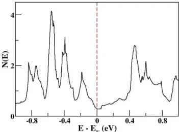 Fig. 3. Fermi surfaces (FSs) of nonmagnetic NaFeAs. As  measured in the bandstructure given in Fig