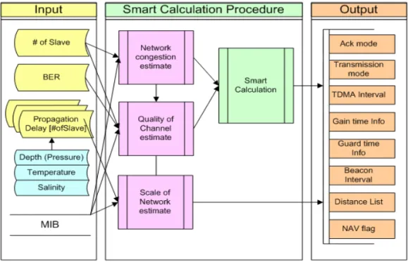 Fig. 2. SCB Diagram.