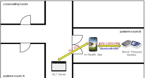 Fig. 12. Test environment. 