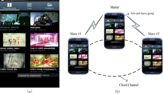 Fig. 7. Implemented Android key frame sharing application. (a) Screen shot of key frame display on Android phone, (b) Example service scenario of key frame sharing application