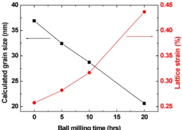 Table 1. Calculated full width at half maximum (FWHM)  of (100), (002), (110), and (102) peaks for all MgB 2