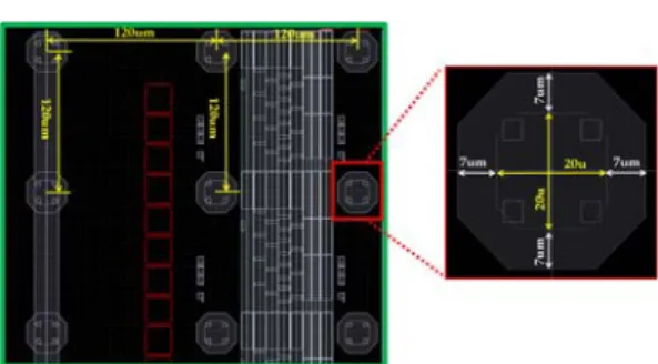 Fig.  2.  Schematic  illustration  of  Multi-energy  ROIC  Bump  pad  array.