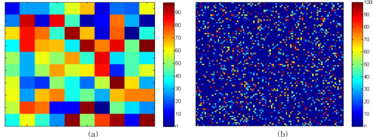 Fig. 3. Sensor data density comparison in same target area. (a) 100 sensor data spot of 10m2 size, and (b) 10000 sensor data spot of 1m2 size.