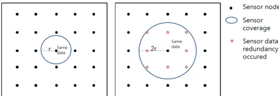Fig. 4. Sensor coverage comparison.
