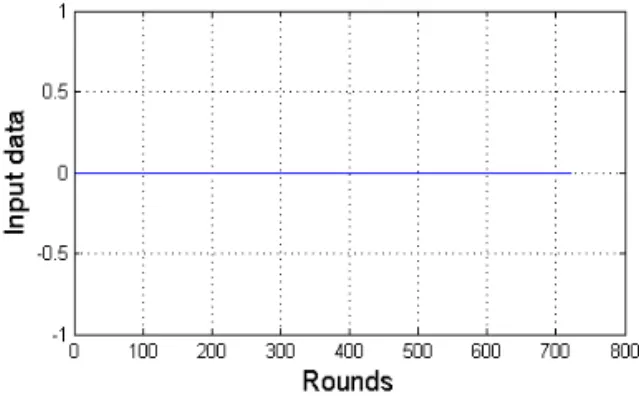 Fig. 6. Target tracking sensor data pattern.