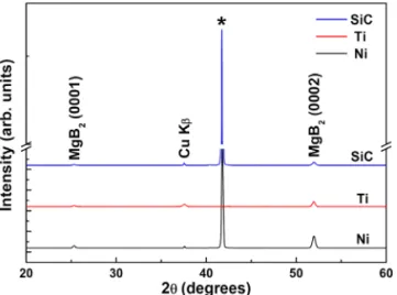 Fig. 2. SEM images of the MgB 2  thick films with different  impurity layers and pure MgB 2  film: (A) Ni8nm, (B)  Ti70nm, (C) SiC35nm, and (D) pure MgB 2 
