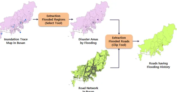 Fig. 2. Process of extraction of roads having flooding history using the inundation trace map in Busan.