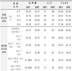 Table  4.  RGB  color  image  encoding  results