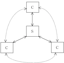 Fig. 1 Hybrid CS architecture.