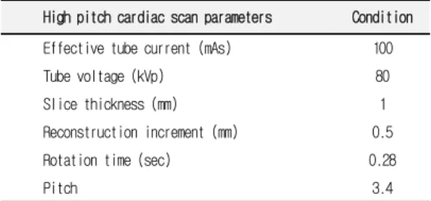 Table  1.  Parameter  for  cardiac  CT