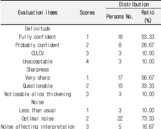 Table  4.  Results  for  the  quantity  evaluation  of  the  cardiac  enhancement  imaging  by  using  the  empirical  method.