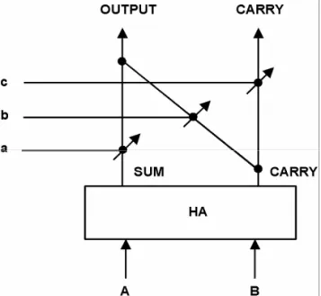 Fig. 2. The transient circuit analysis of a JTL. There is a 10  ps of delay time between the input pulse stream and the  output pulse stream