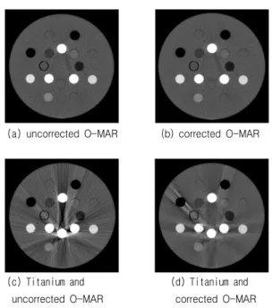 Table  1.  Electron  density  relative  to  water  and  physical  density  of  the  Gammex  467  phantom's  rod  materials