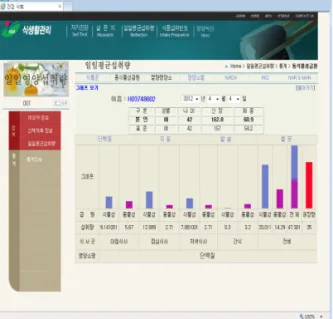 Fig. 9. Example of Web-based KNHANES System