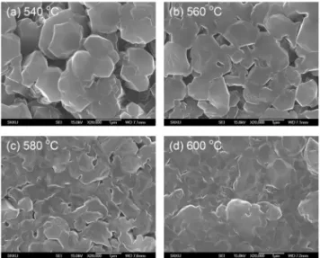 Fig. 2. SEM images of MgB 2  films on Si substrate with  80-nm-thick buffer grown at various temperatures of (a)  540  o C, (b) 560  o C, (c) 580  o C and (d) 600  o C