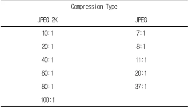 Table 1. The compression ratio of compression on raw data