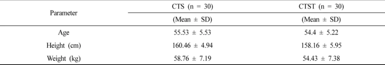 Table 2. Comparison of the Grip Strength, Pain and Function of Upper Limb between CTS and CTST