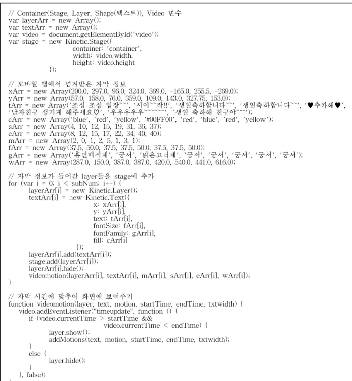 표 2. 템플릿 html의 자바스크립트 소스코드