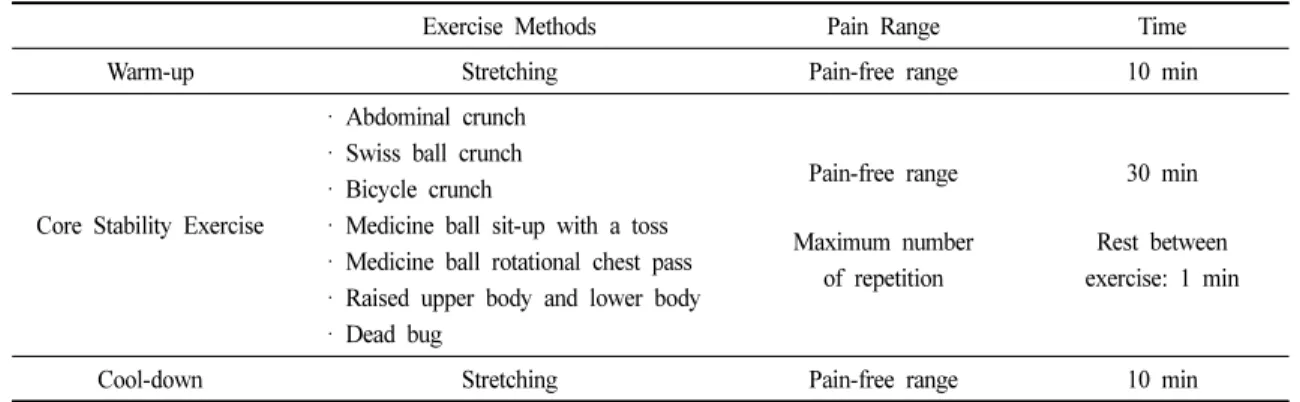 Table 2. Core Stability Exercise Program