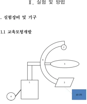 Fig.  1.  Design  of  equipment. 