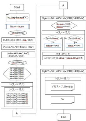 Fig. 2의  절차에  의하여  획득된  영상은  아래의  Table  1와  Table 2에  나타내었다. (a) Ba CR 60kVp  (b) Ba CR 70kVp  (c) Ba CR 80kVp  (d) Ba CR 90kVp  (e) Ba CR 100kVp Table  1