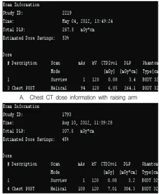 Table 2.는  2012년도  흉부  CT검사  시  환자의  팔  위 치에  따른  DICOM  선량  정보  값을  SPSS 18.0을  이용하 여  비교  분석한  것이다