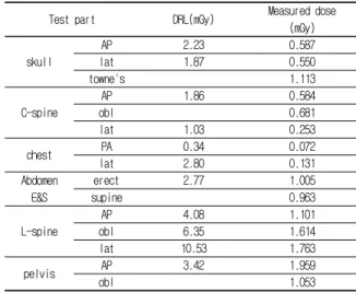 Table  3.  Compared  with  DRL