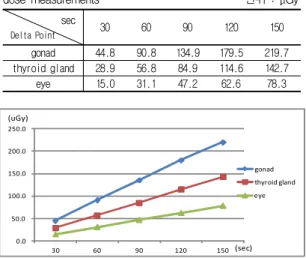 Fig.  9.  Micro  star  dosimeter.