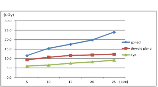 Fig.  11.  Hourly  shield  at  ceiling  and  table  graphs  entrance  dose.