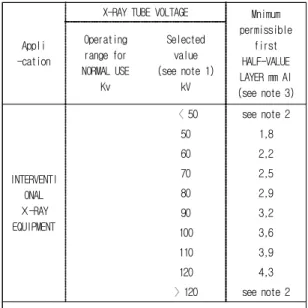 Table  7.  Minimum  permissible  first  HVL  layer  at  IEC