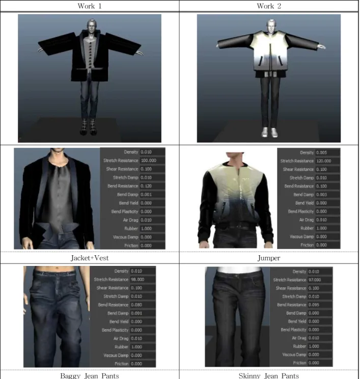 Table 4. Material property &amp; Mapping in Maya-Qualoth
