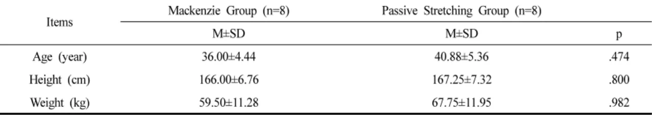 Table 1. General Characteristics