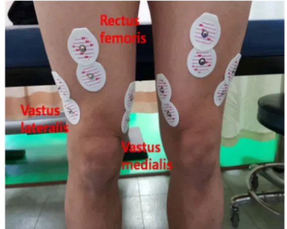 Fig. 2. Analysis of sEMG signal
