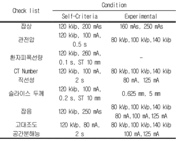 Table  3.  Evaluation  Criteria  Comparison  of  inspection  engine  in  South  Korea