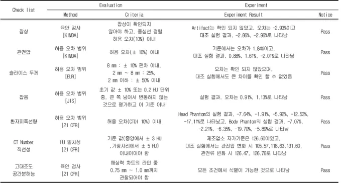 Table  7.  The  Evaluation  of  the  Experiment  Result