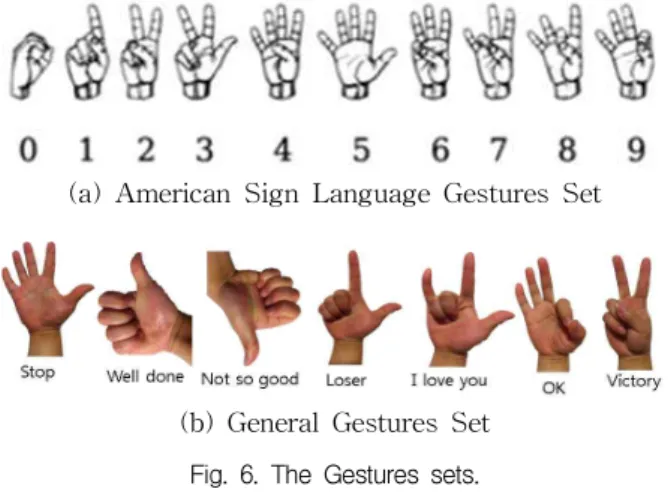 Fig. 7. The process of decision tree classifier. This figure show recognition process of number 3 in ASL Gesture set.