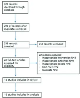 Fig. 1. Summary of the Study Selection Process