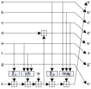 그림 4. SHACAL-2 1라운드 구조도rk23 = σ123 + (σ116 + (K1 ^ IV1) + σ016 + K0)