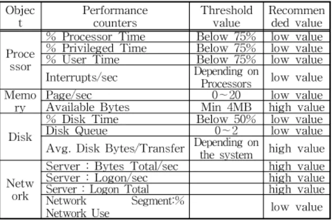 Fig. 1. Sample of the hardware configuration.