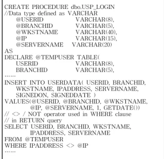 Table 5. Login Stored Procedure : As-Is