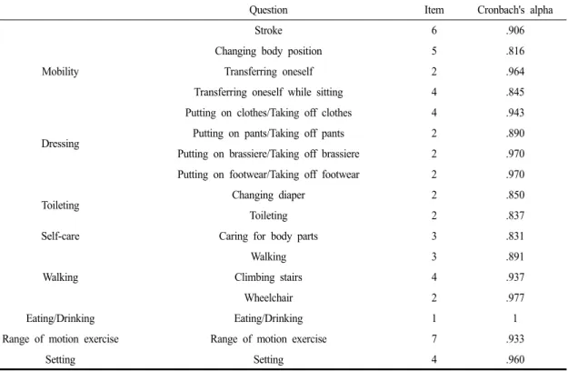 Table 6. Reliability of therapist