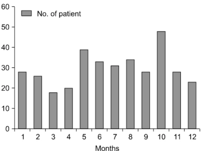 Table 2.  Demographics and Outcomes of Operative Group Variables