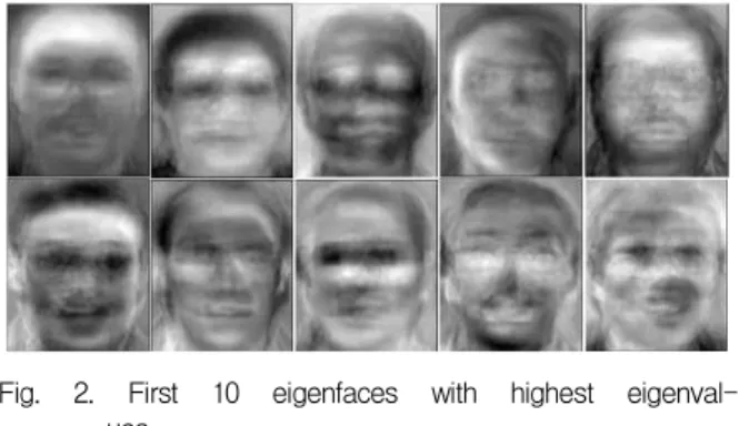 Fig. 2. First 10 eigenfaces with highest eigenval- eigenval-ues.