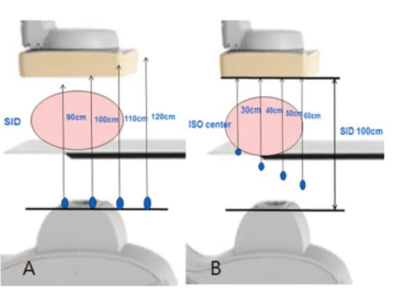 Fig 2. Set up for collimation (22×22 cm, 17.5×17.5 cm, 11×11 cm)