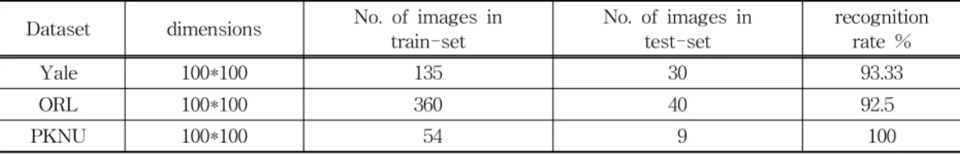 Table 1. Experimental Results
