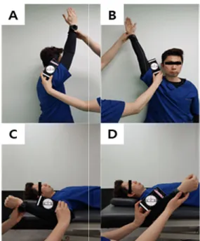 Fig. 2. Measurement for shoulder range of motion. A: