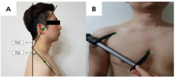 Fig. 3. Measurement for upper body posture. A: forward head angle (FHA), forward shoulder angle (FSA), B: PMI.