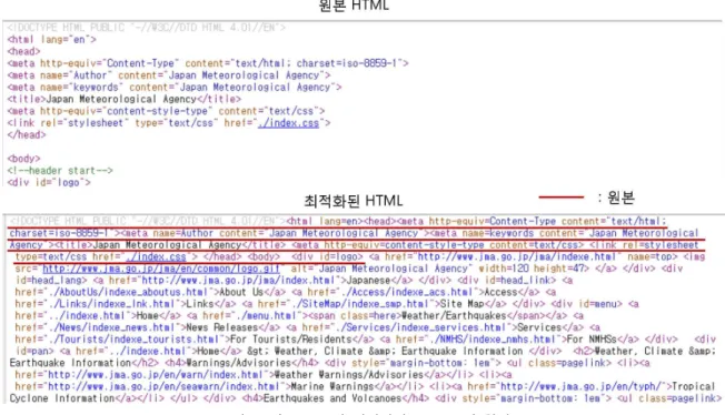 그림 8. 원본HTML과 최적화된 HTML문서 차이 그림 9. 원본CSS와 최적화된 CSS문서 차이뿐만 아니라 아래의 그림 9 그림 10과 같이 CSS,JavaScript 까지 원본과 최적화의 차이를 볼 수 있다.아래의 그림 11은 기상청의 태풍 정보를 담는 사이트에 대한 프록시를 통과하지 않은 기존의 방식과육지의 프록시를 통해서 재압축된 각각의 파일에 대한 데이터 량의 차이를 볼 수 있다.이미지에 해당되는 ‘png‘와 ’gif’로 압축률이 가장높았고 이