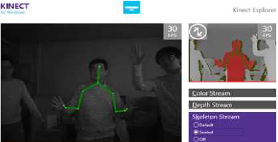 그림 5. Kinect SDK에서 가려진 사람 인식 실패. 우측에 가려진 사람은 인식되지 못함론을 정리하도록 하겠다.2. 관련 연구기존의 손 분리 방법은 크게 신체 인식 기반 손분리 방법과 영상에서 유사한 색상이나 깊이의 영역(Blob) 중에서 손을 분리하는 영역 기반 방법이 연구되었다.이 중 신체 인식 기반의 손 분리 방법은 Microsoft키넥트의 등장과 함께 많이 활용되는 방법으로, 영상에서 사람의 신체를 인식/추적하여 골격을 검출하고, 이 골격 정