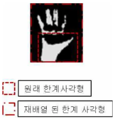 그림 9. 영역 채움 연산 흐름도 그림 10. 한계 영역 재설정의 필요성 그림 11.한계 영역 재계산 순서도상 영역(∩ )을 획득하여 이후의 영역 채움 연산을위하여 전달한다.∩ ∩  (6)(6)3.3 영역 채움입력된 두 영상(, )과 3.2절에서 연산된전처리 결과 영상(∩ )을 이용하여 실제로 손의 영역을 분리하기 위하여 영역 채움 연산을 수행한다.이를 위하여 본 논문에서는 영역 채